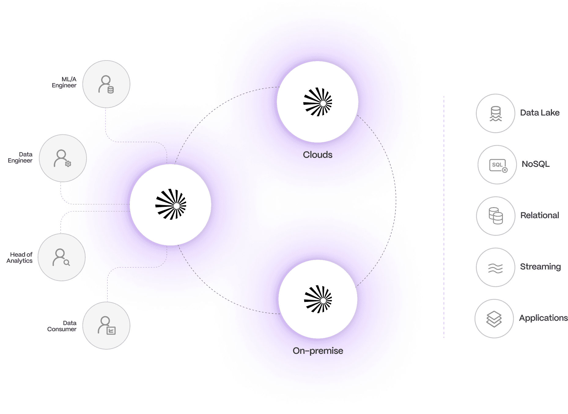 Data Lake Process