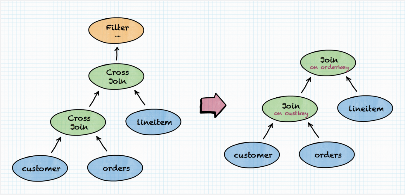 Introduction to Trino CostBased Optimizer Starburst