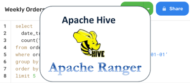 Apache Hive - Apache Ranger