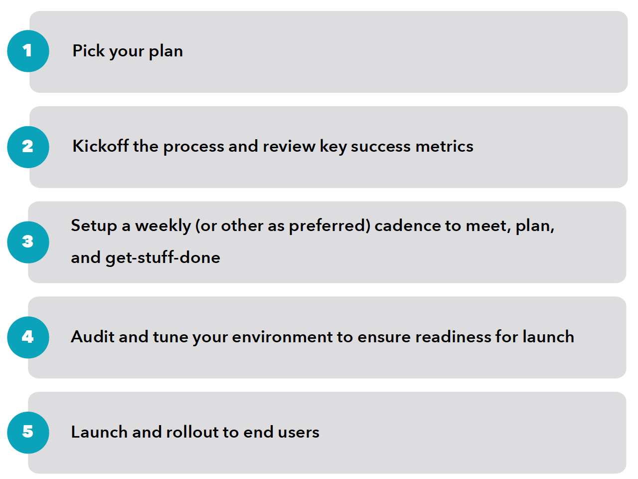 Starburst Launch Plan