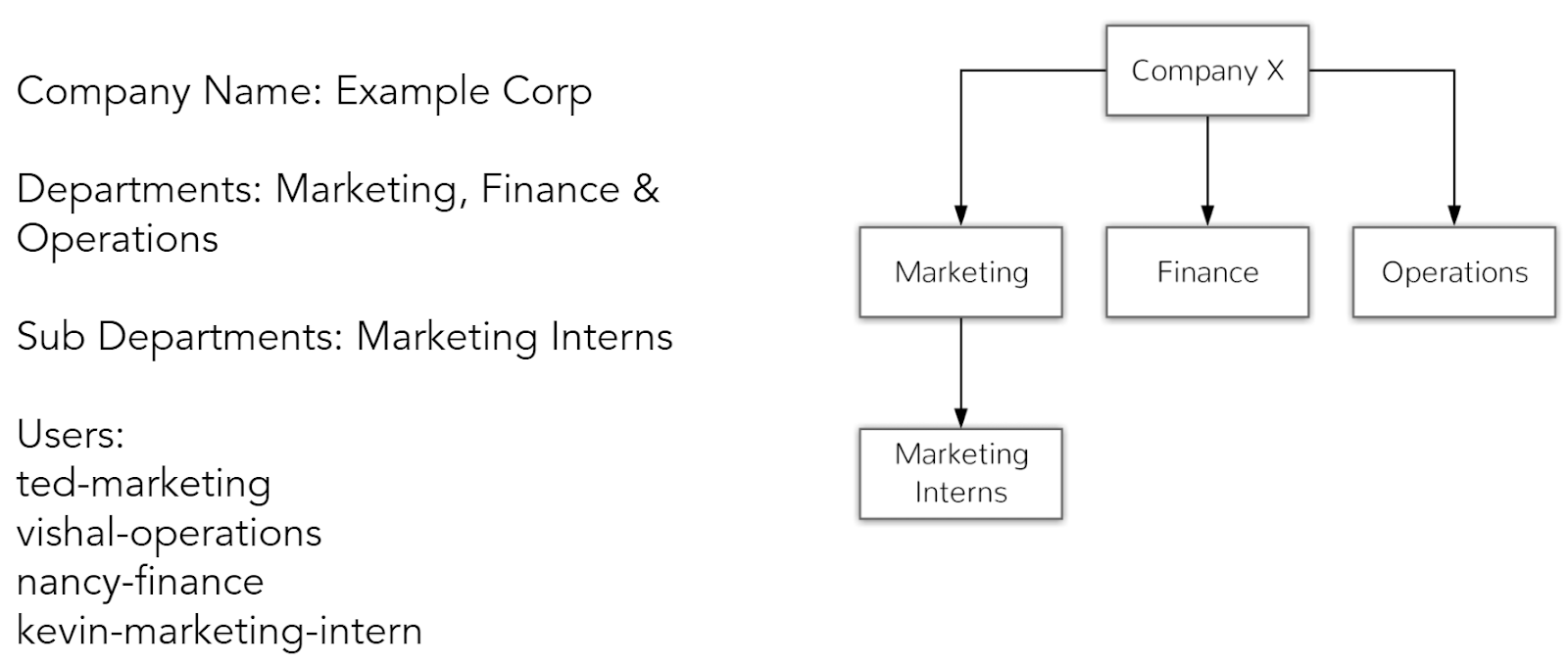 Company Example - Global Access Policies