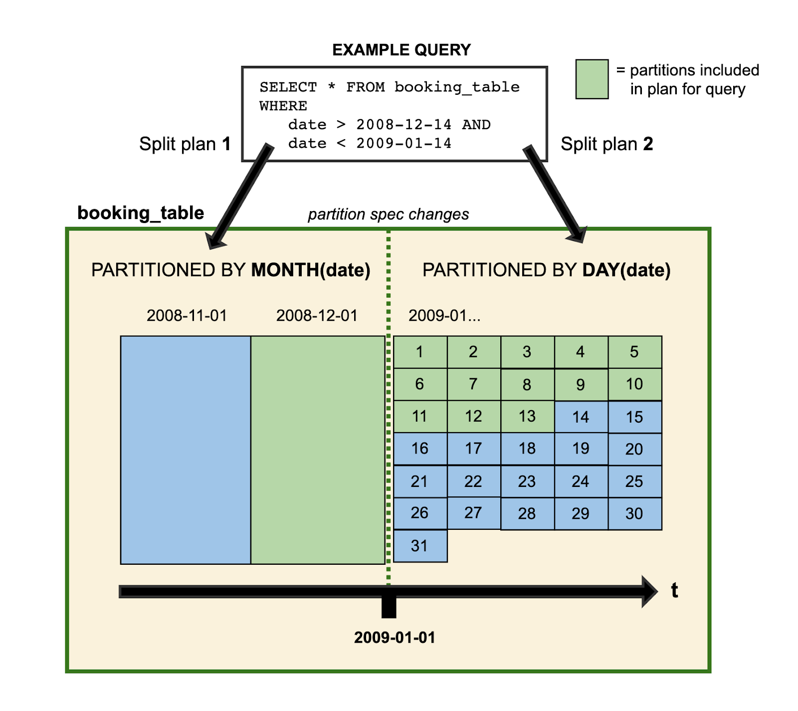 Example Query