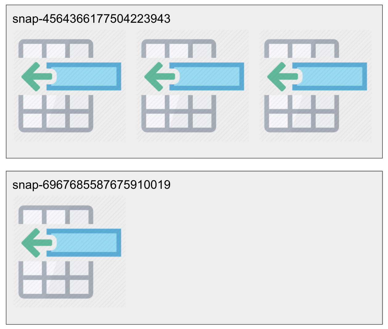 Iceberg metadata diagram of inserting records