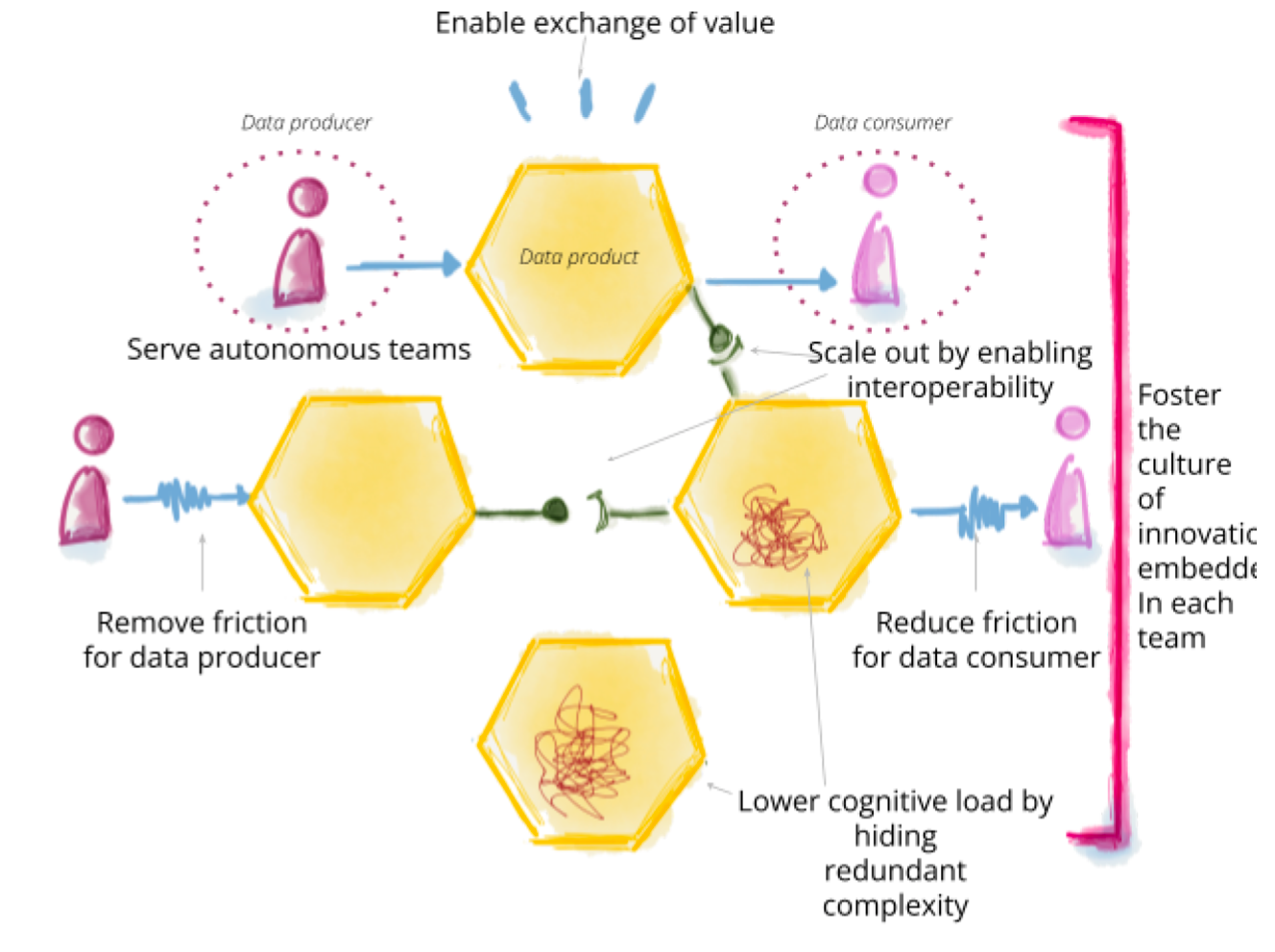 Enable Exchange of Value chart