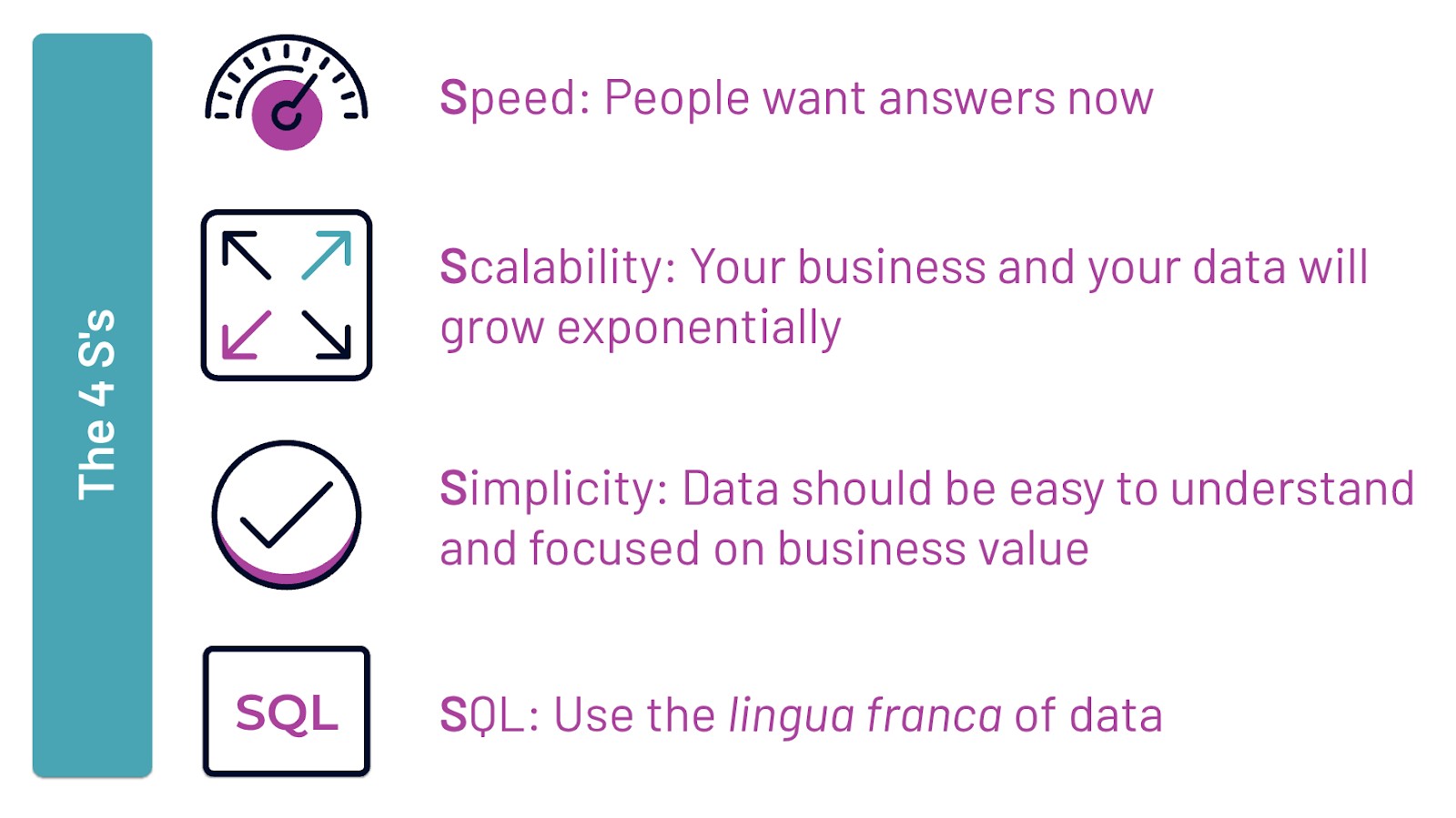 Speed, Scalability, Simplicity, and SQL
