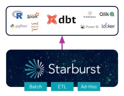 dbt integration