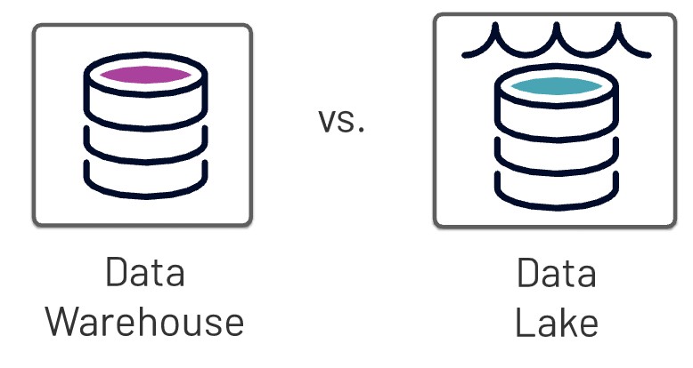 Data Warehouse vs Data Lake