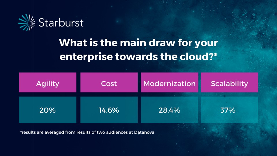 What is your main draw for your enterprise towards the cloud - Starburst