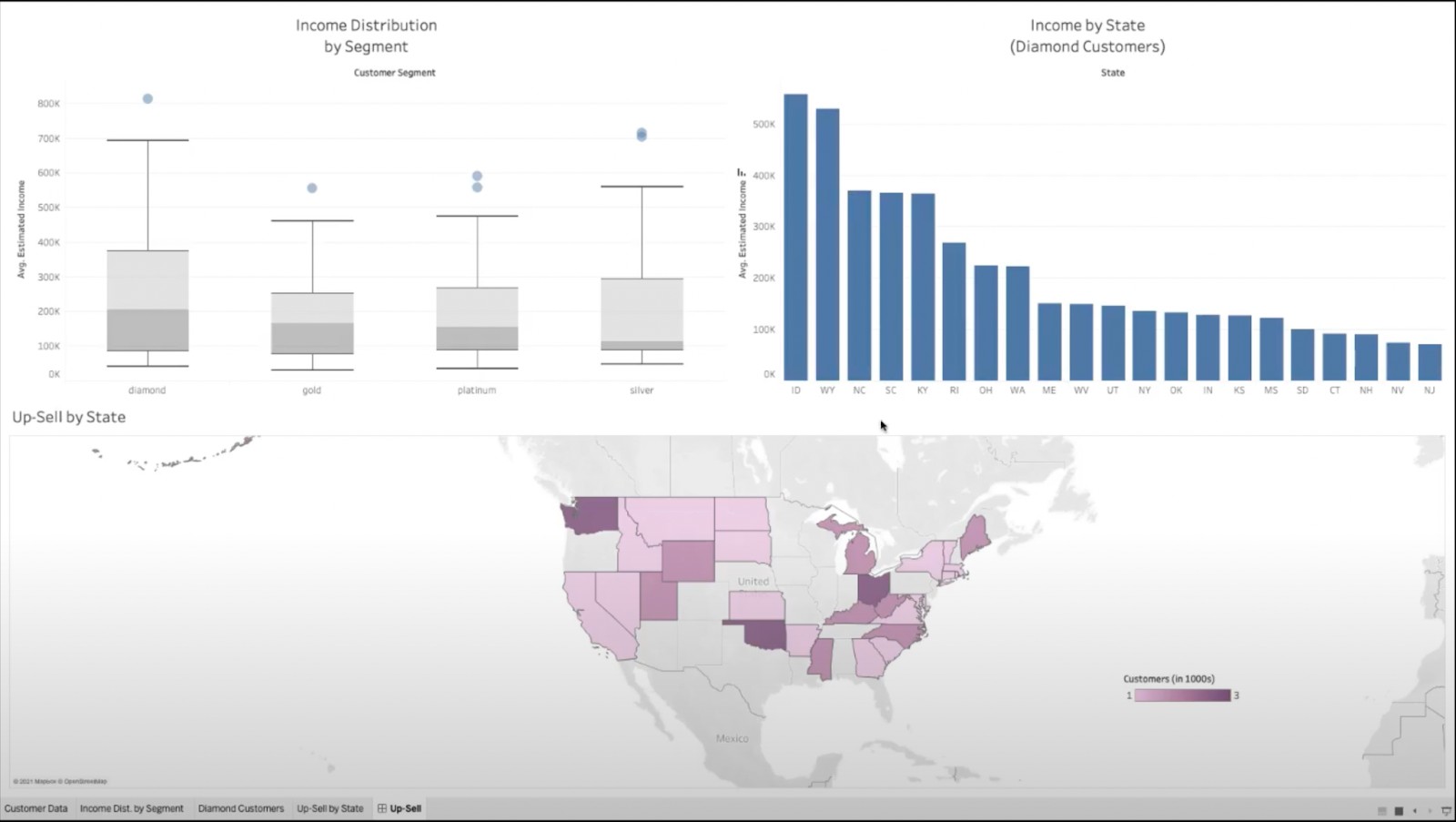 Tableau-Starburst Visualization