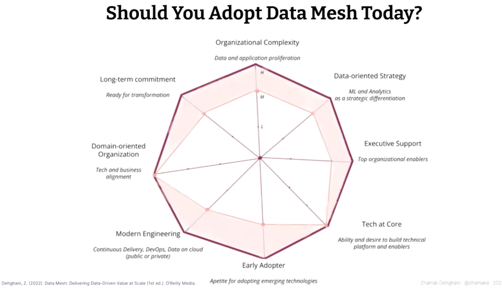 Data Mesh Execution Model