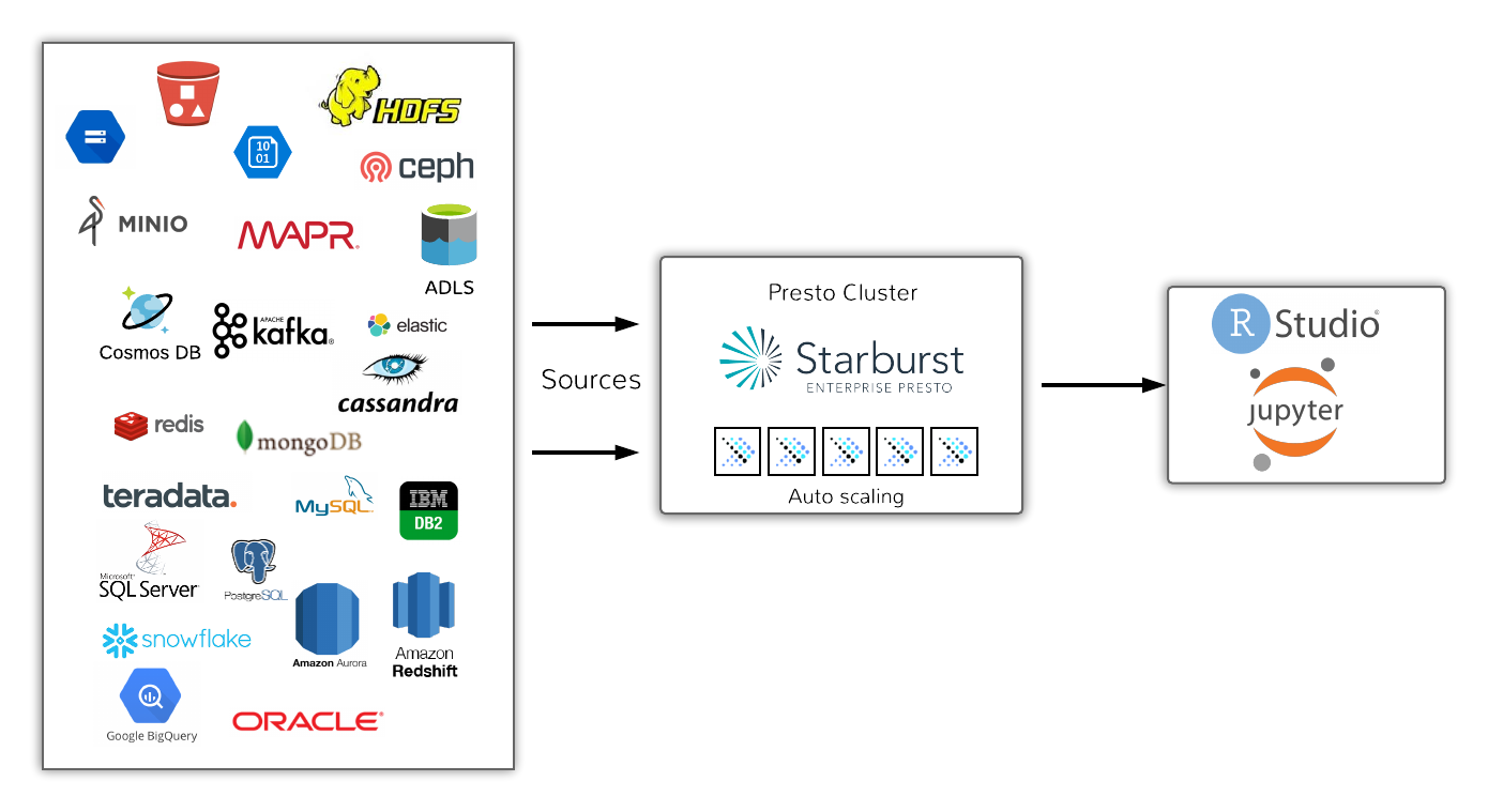 Data Science Blog