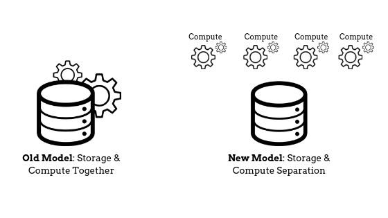 Storage & Compute Separation