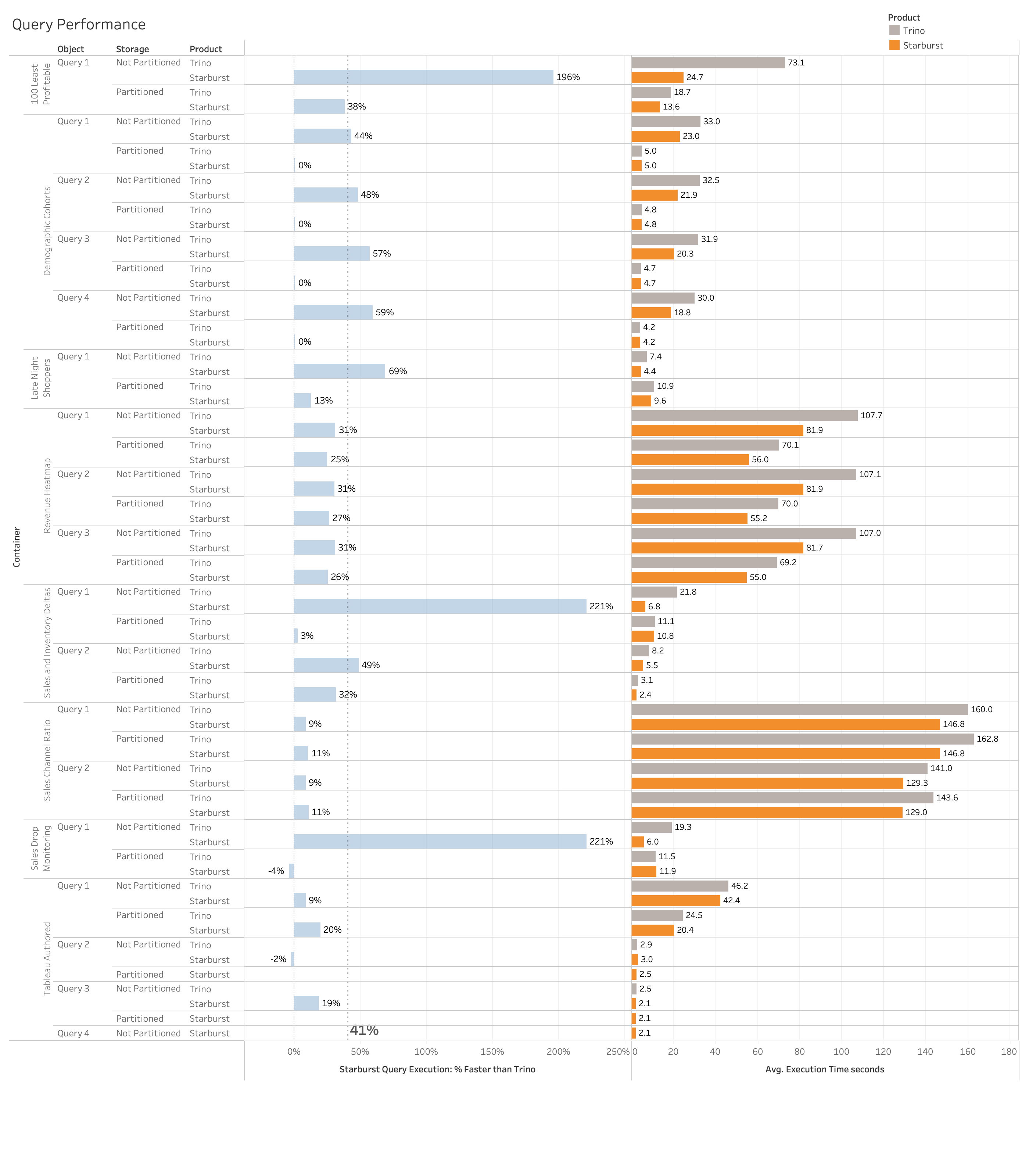 Query Execution Time