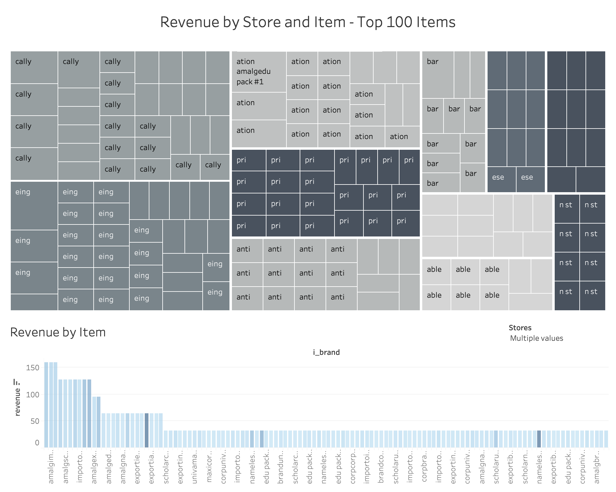 Revenue Heatmap Example