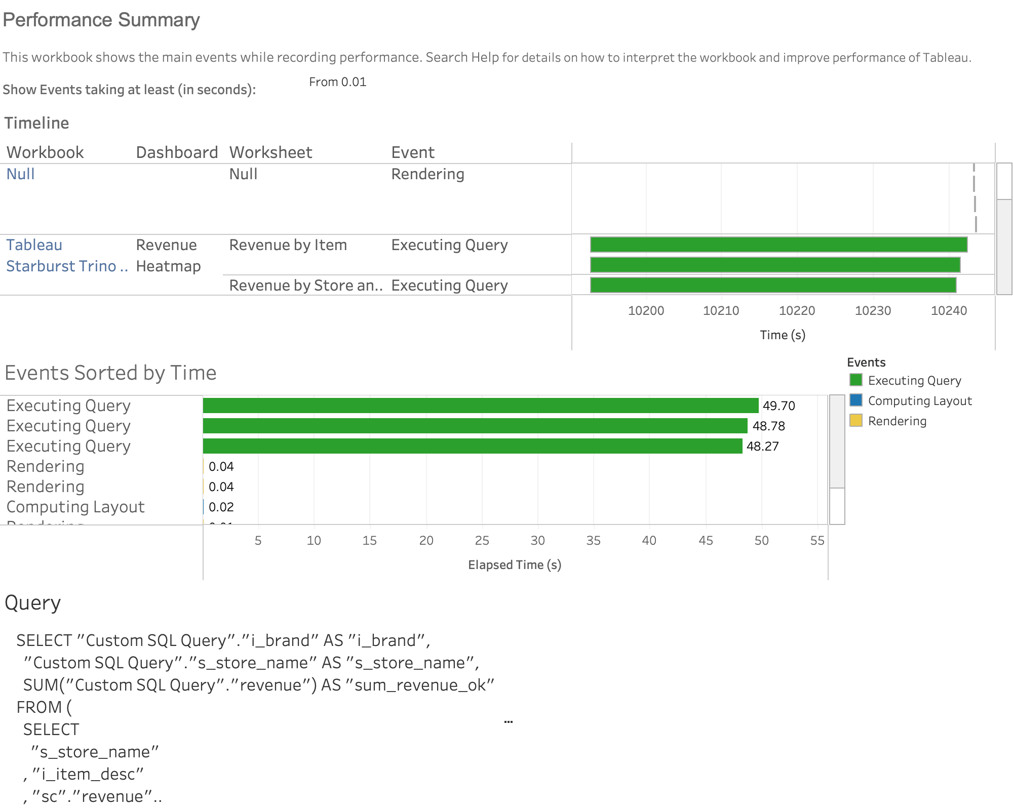 Revenue Heatmap Normal