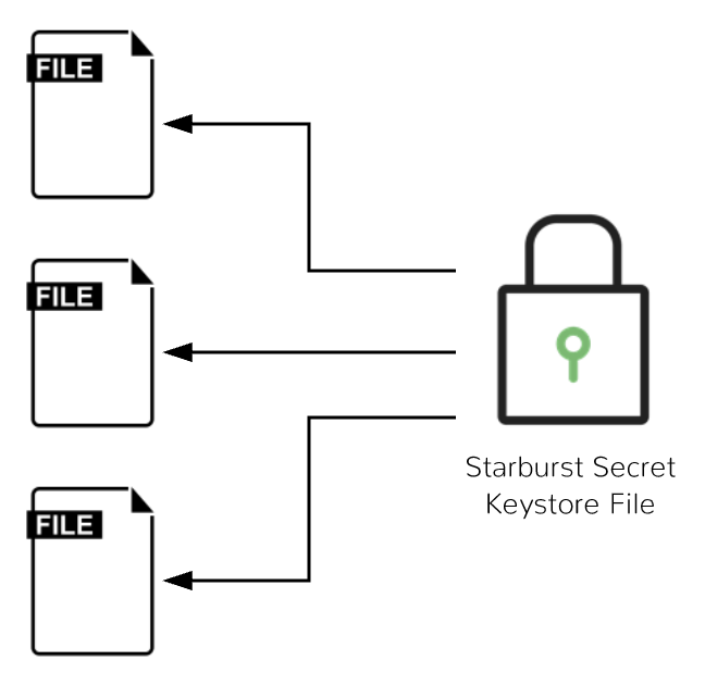 Starburst Secrets Architecture Graphic