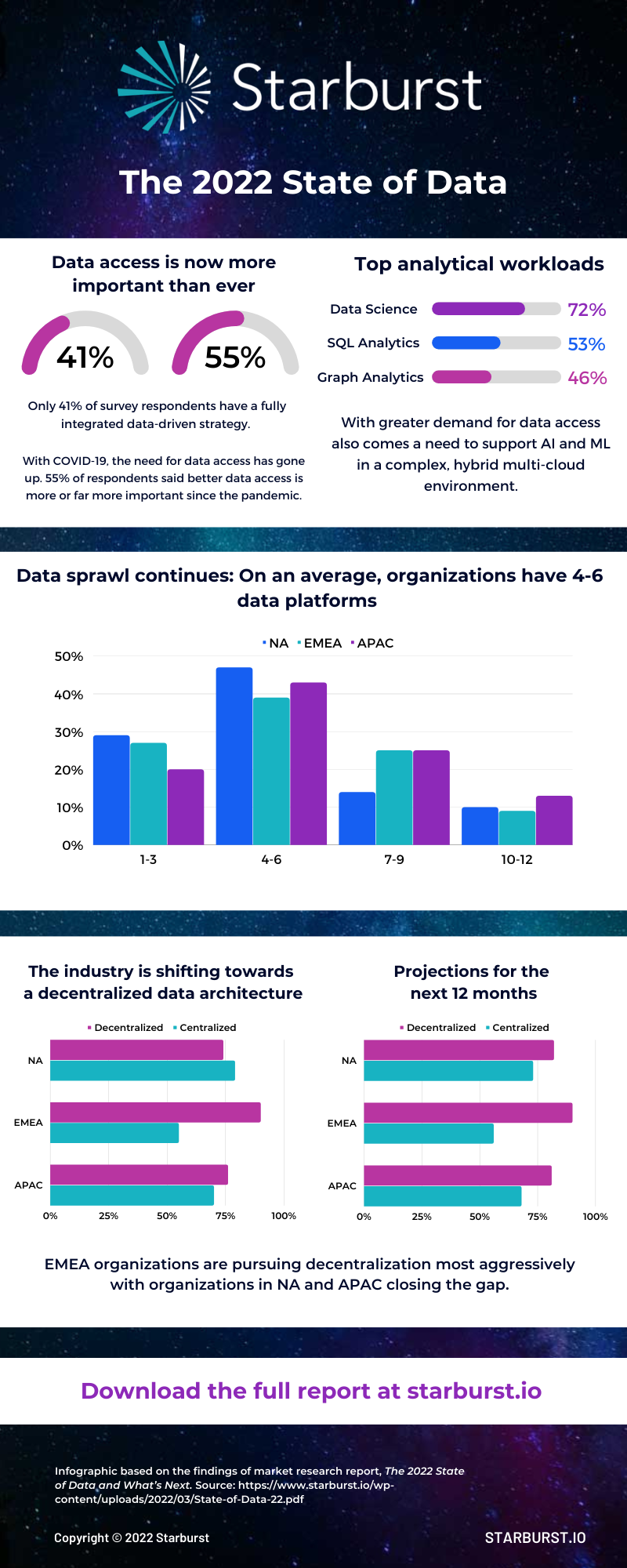 State of Data 2022 (1)