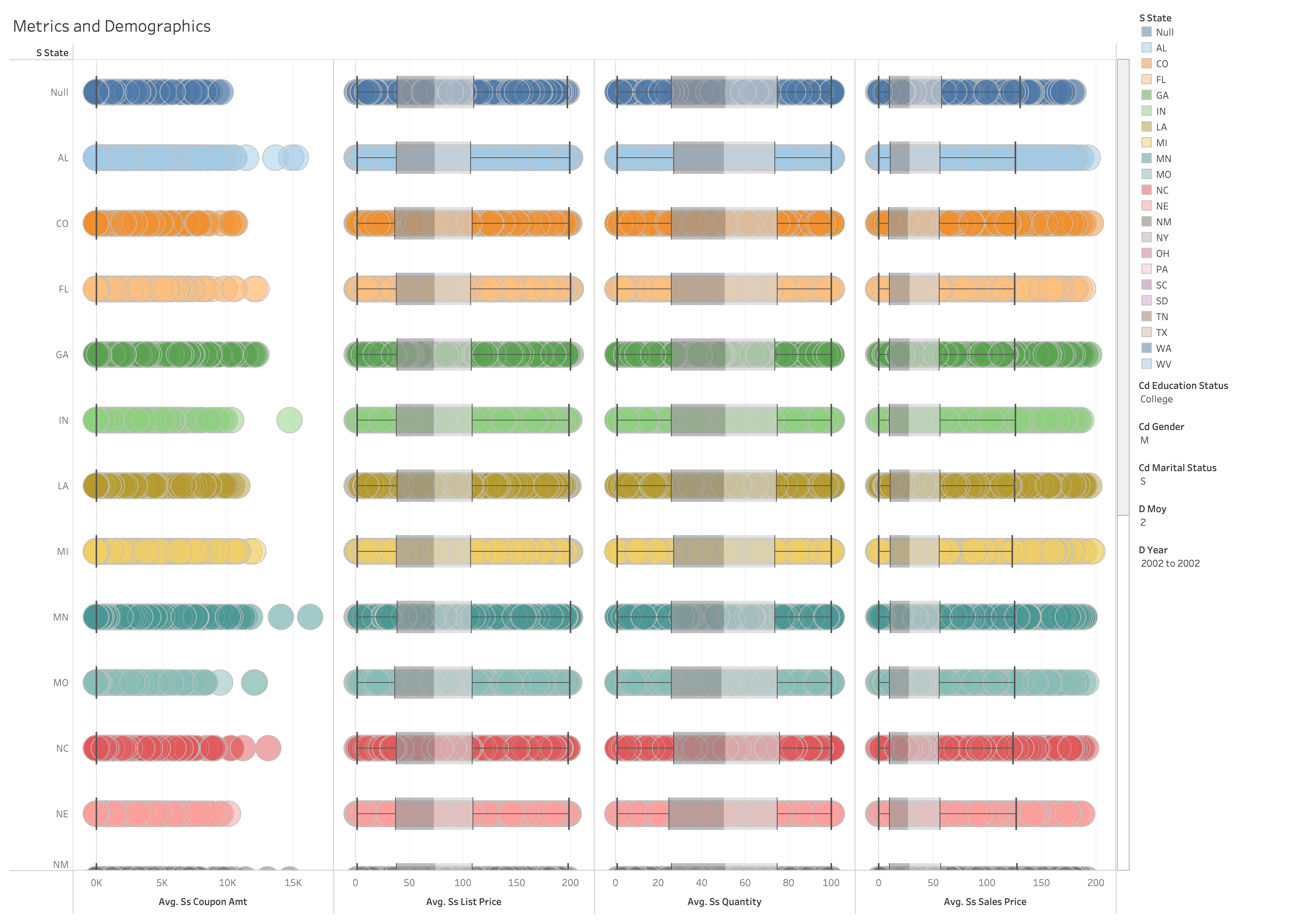 Tableau Dashboard Example