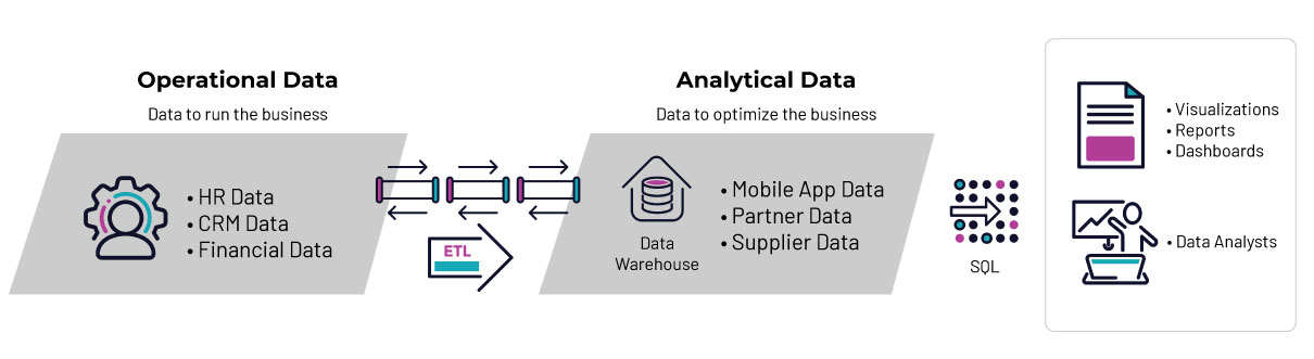 Current data landscape