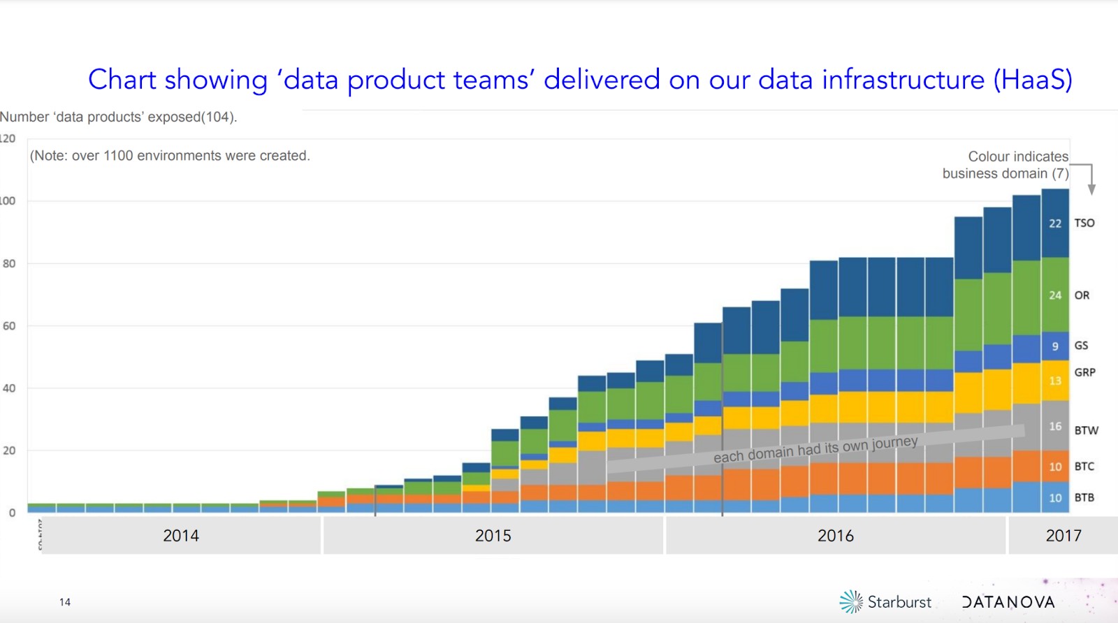 Data Product Teams Chart