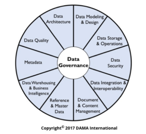 data governance