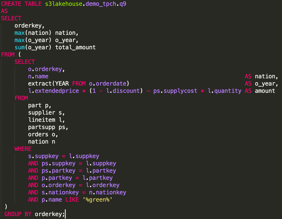 Sample Query on 2TB data schema using hardware with 4x less memory