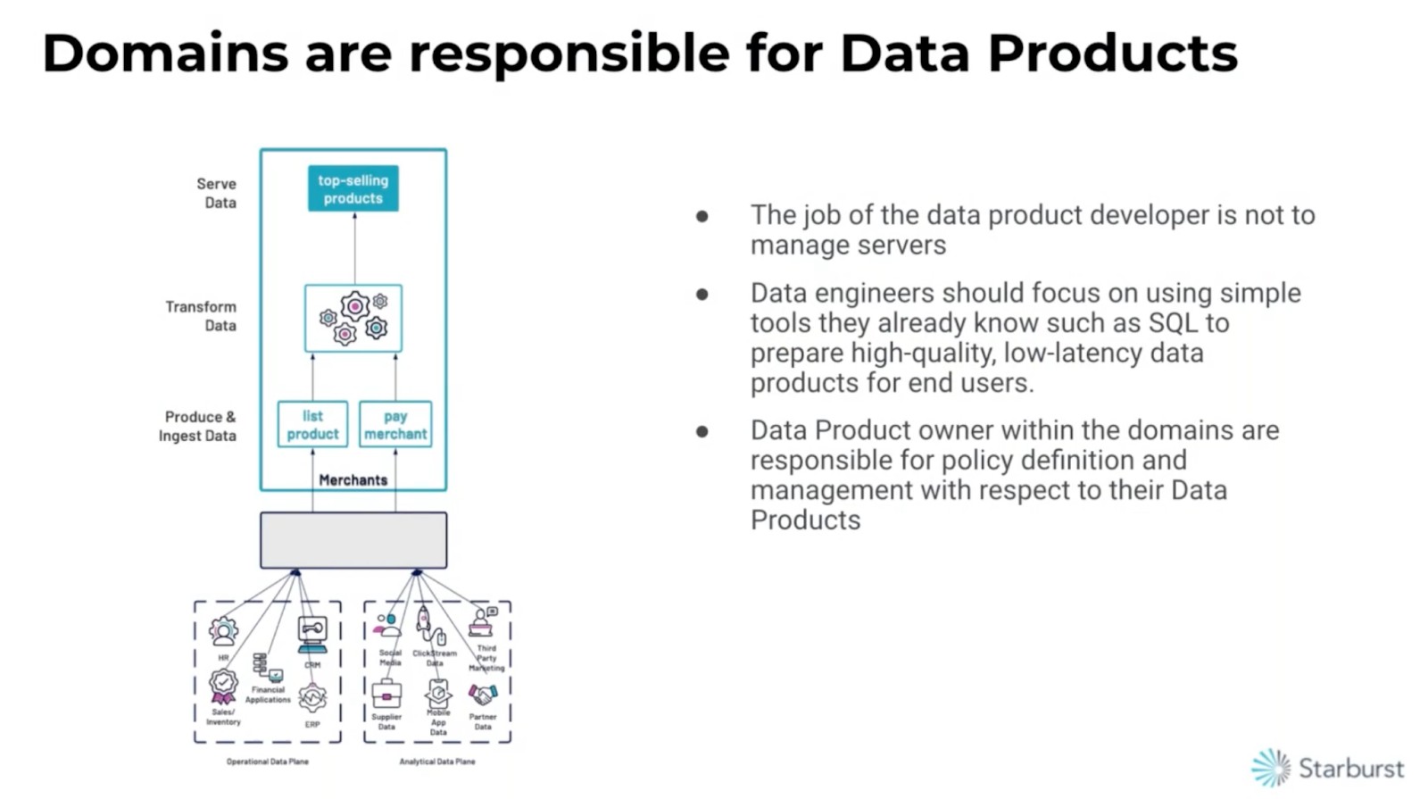 Data Products and Decentralized Policy Management