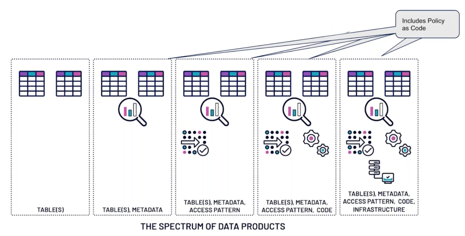 Data Product as a Table