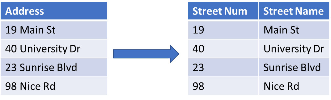 dataset