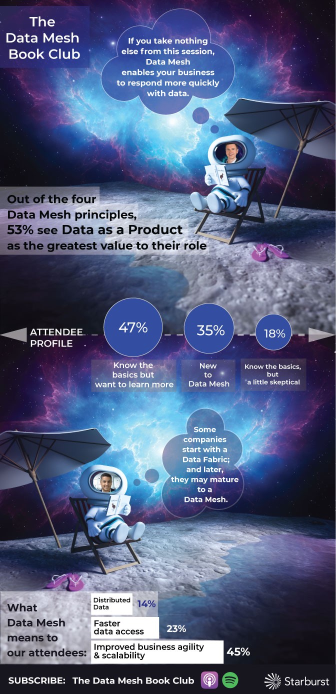 Data Mesh Book Club