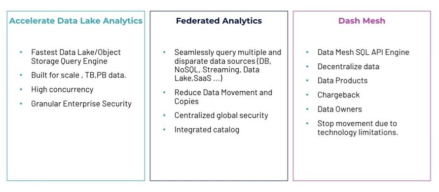 Future-proof your architecture with modern data virtualization