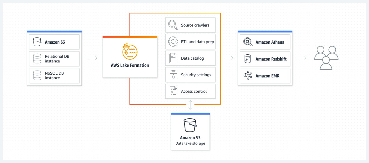 Starburst and AWS