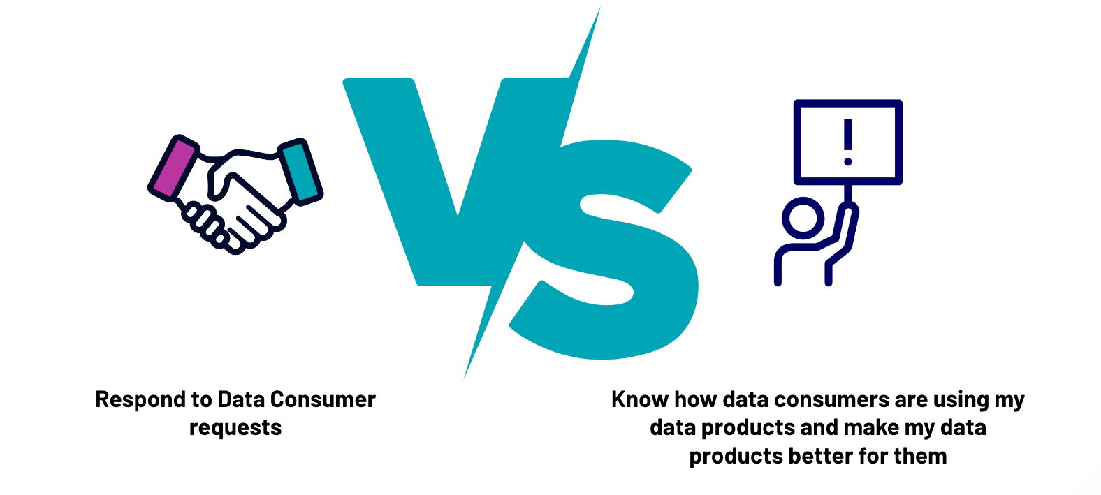 What Are The Different Types Of Data Products Starburst