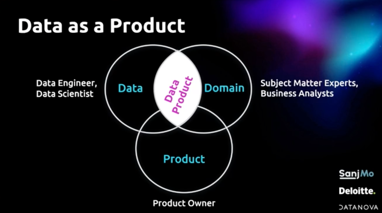Data product lifecycle 8 stages, data product manager, data producers
