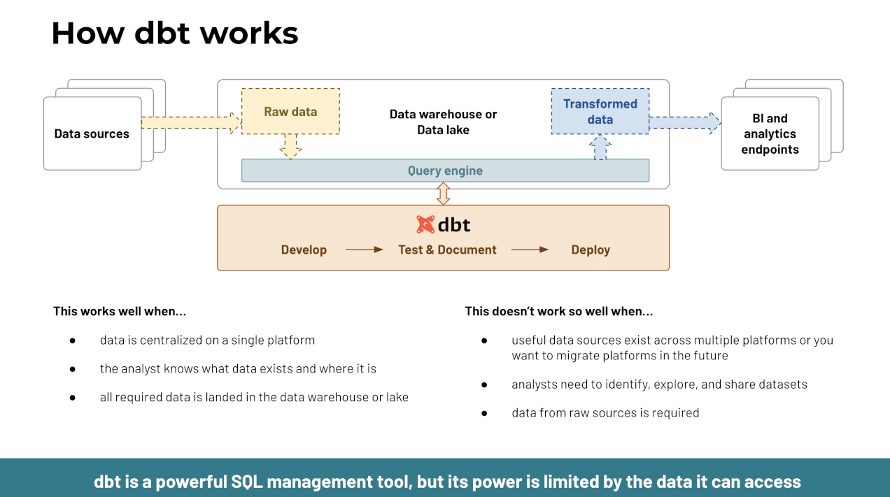 how-dbt-works image