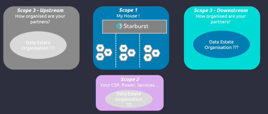 ESG Blockchain Solutions Sustainable Finance Strategies