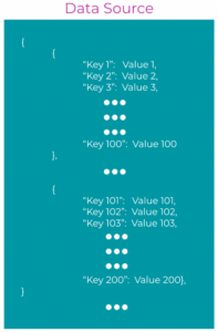 Unstructured data: Structured vs semi-structured, Examples | Definition