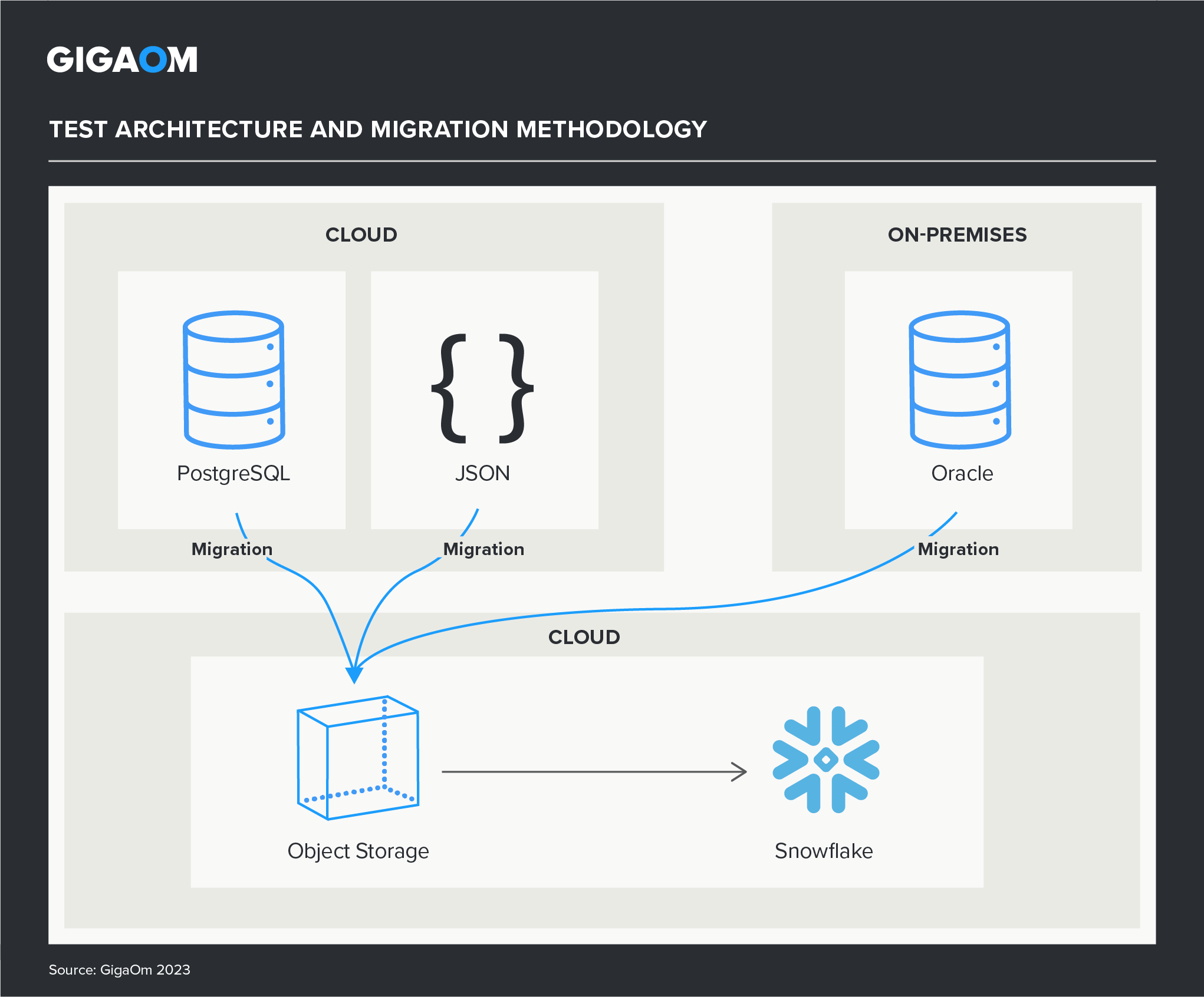 Snowflake data warehouse