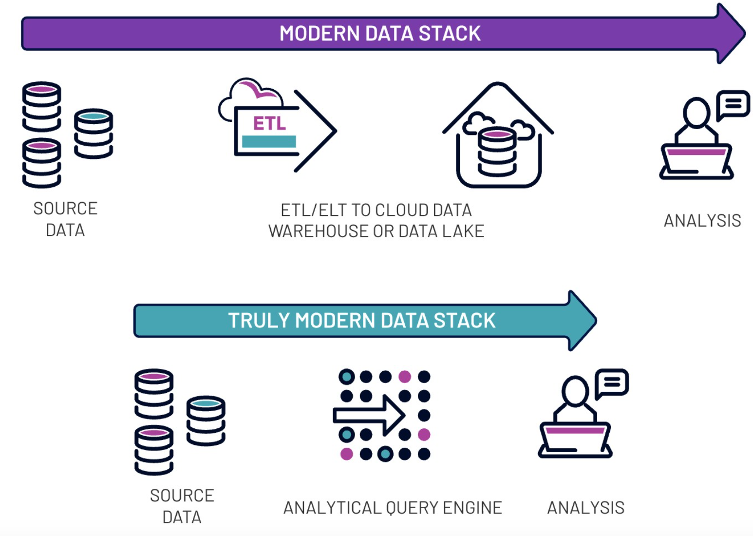 The modern data stack isn’t modern | Experience