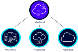 Galax Pay: From On-prem To Cloud Migration