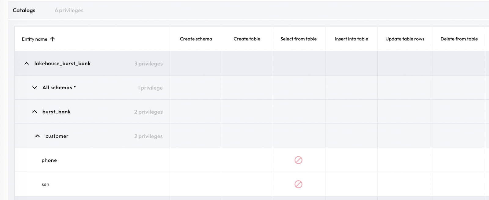Use attributebased access control in Starburst Galaxy Starburst